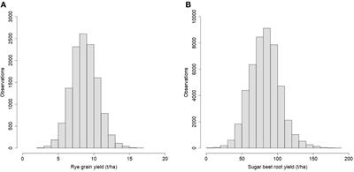 Prediction of additive, epistatic, and dominance effects using models accounting for incomplete inbreeding in parental lines of hybrid rye and sugar beet